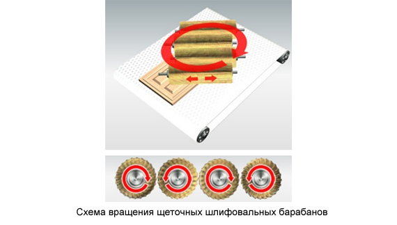 Щеточно-шлифовальный станок MB-R4
