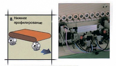 Автоматический кромкооблицовочный станок модель EB - 940LC