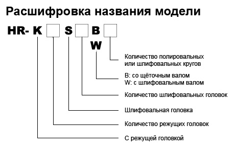 Станки для шлифовки профильных торцов заготовок. Модельный ряд HR-S1B1/KS1/KS1B1/KS2B1