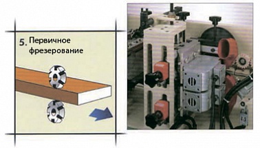 Автоматический кромкооблицовочный станок модель EB - 940LC