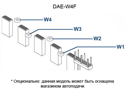 Четырехсторонние шлифовальные станки Модельный ряд DAE-S4W2, DAE-W4F, DAE-S2W2